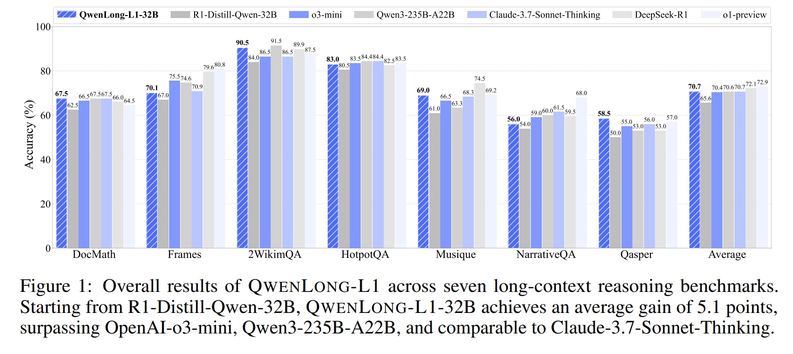 QWENLONG-L1 Towards Long-Context Large Reasoning Models with Reinforcement Learning