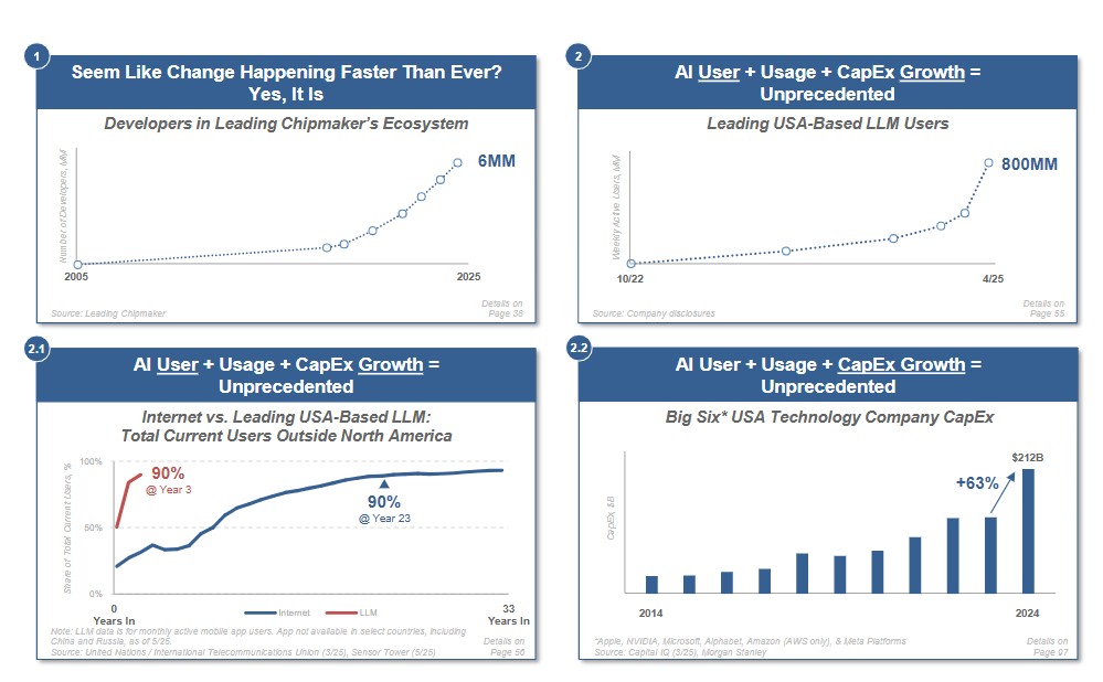 Trends Artificial Intelligence AI