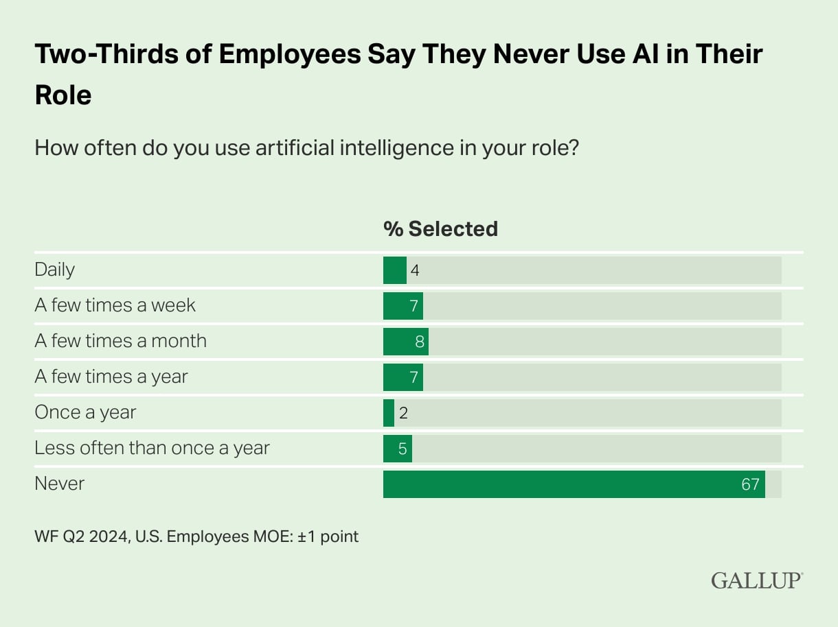 AI in the Workplace Answering 3 Big Questions