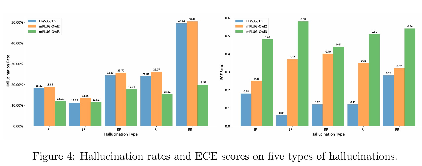 Visual hallucination detection in large vision-language models via evidential conflict