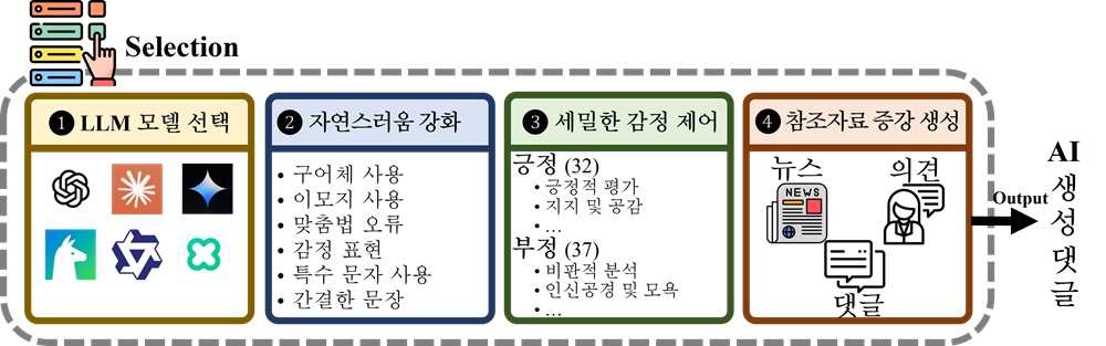 XDAC XAI-Driven Detection and Attribution of LLM-Generated News Comments in Korean