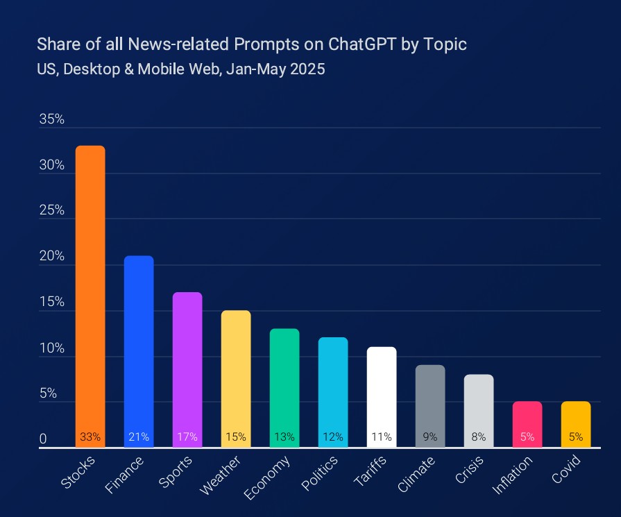The Impact of Generative AI Publishers
