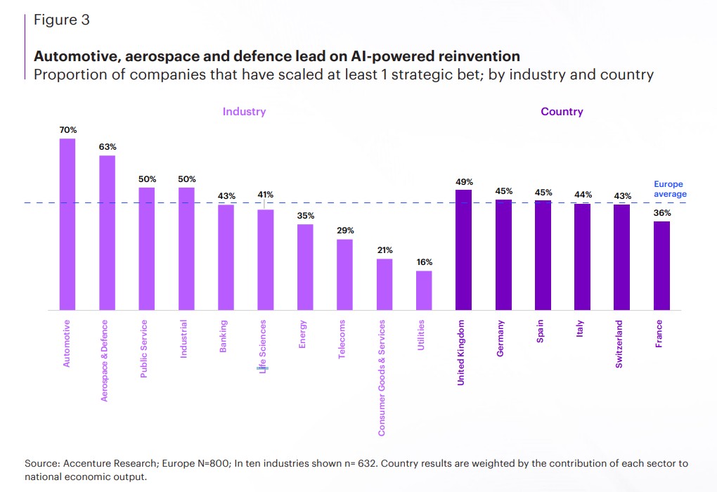 Europes AI reckoning Reinventing industries for a new era