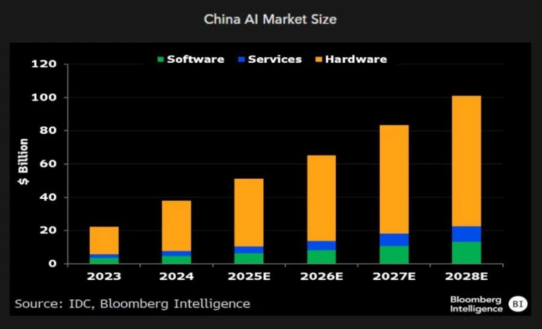 Tencent Alibaba set to prevail in China AI despite DeepSeek