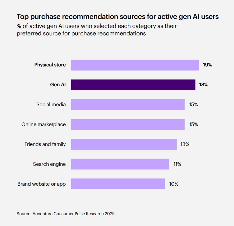 Me my brand and AI The new world of consumer engagement