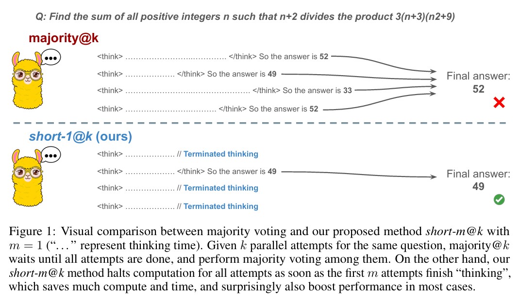 Dont Overthink it Preferring Shorter Thinking Chains for Improved LLM Reasoning