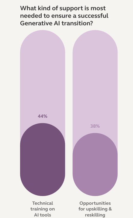 Work and wellbeing in the age of AI