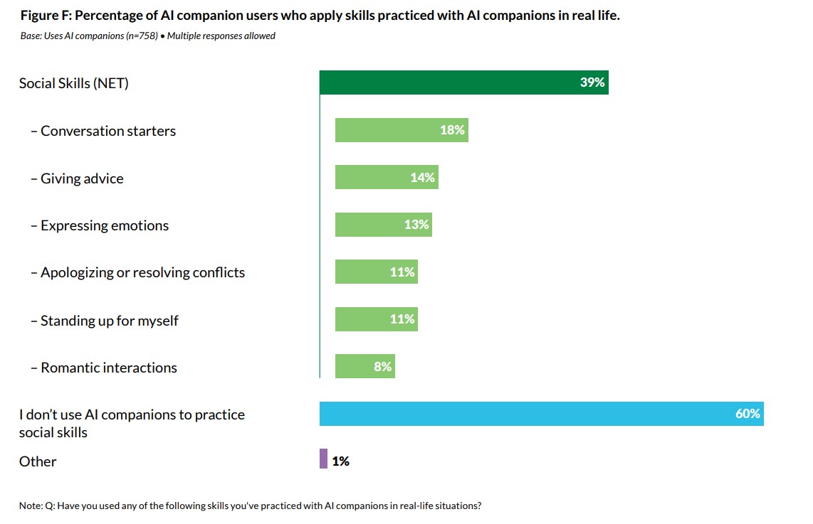 Talk Trust and Trade-Offs How and Why Teens Use AI Companions
