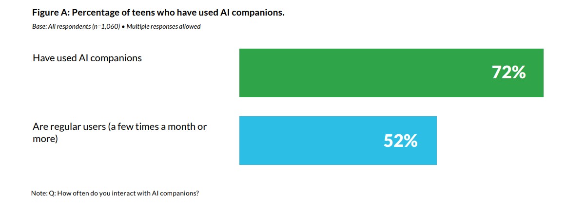 Talk Trust and Trade-Offs How and Why Teens Use AI Companions