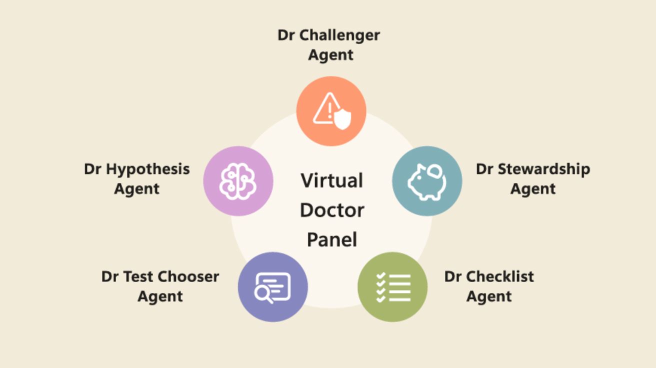Sequential Diagnosis with Language Models