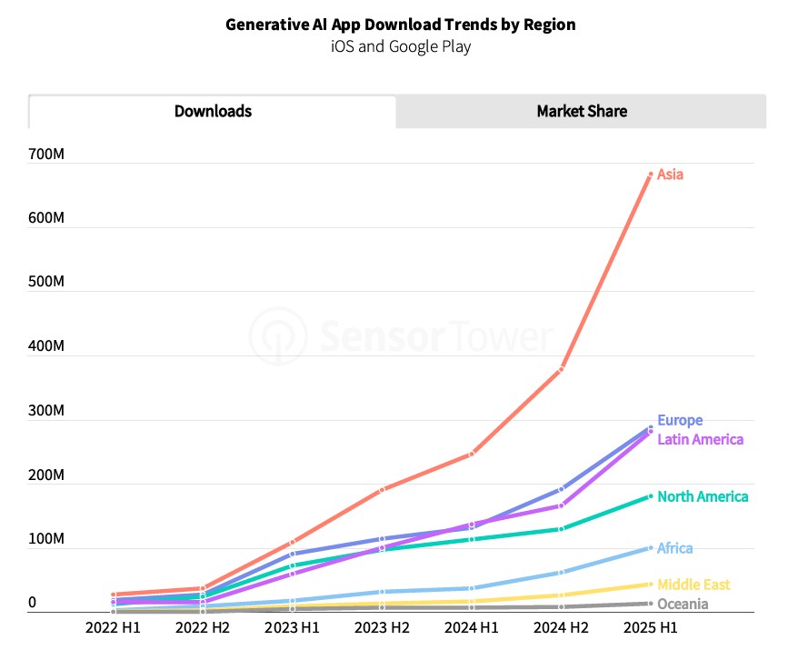 State of AI Apps Report 2025