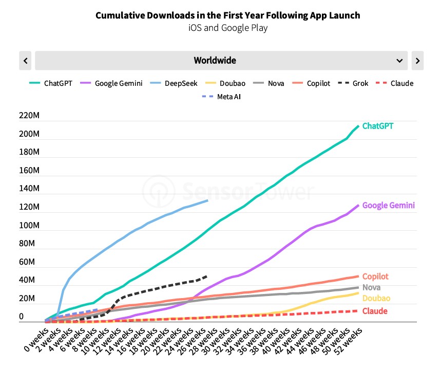 State of AI Apps Report 2025