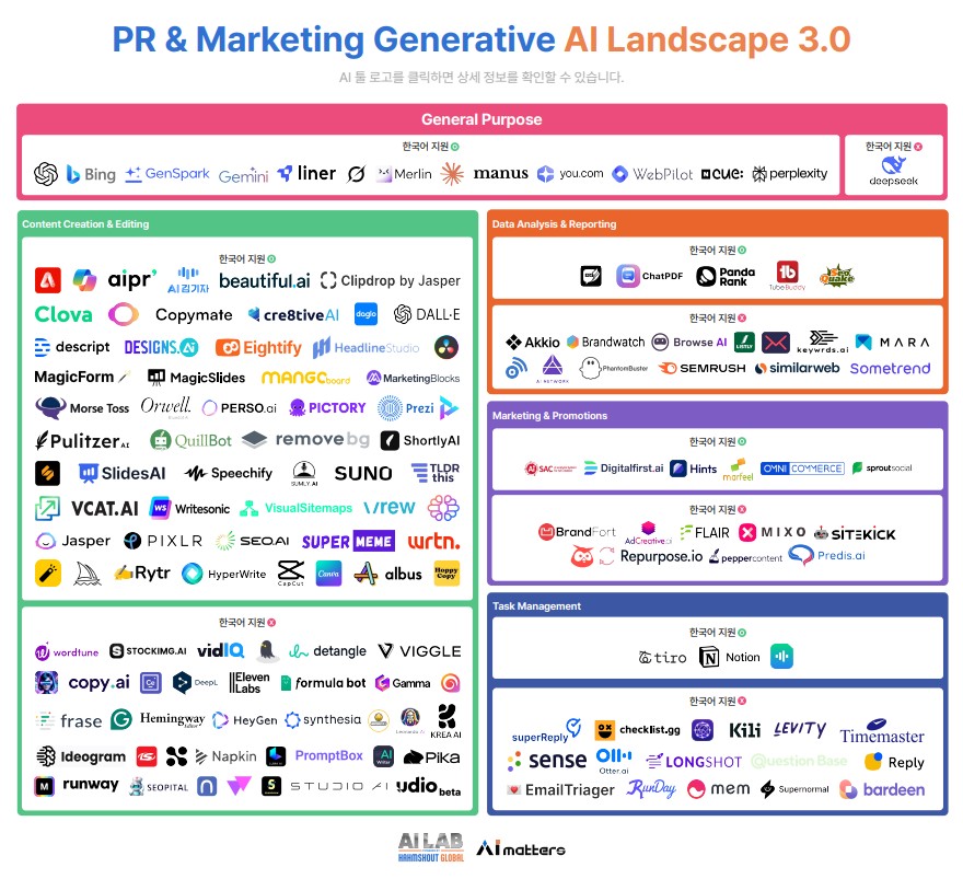PR  Marketing Generative AI Landscape 30