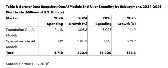    AI    2025  20  