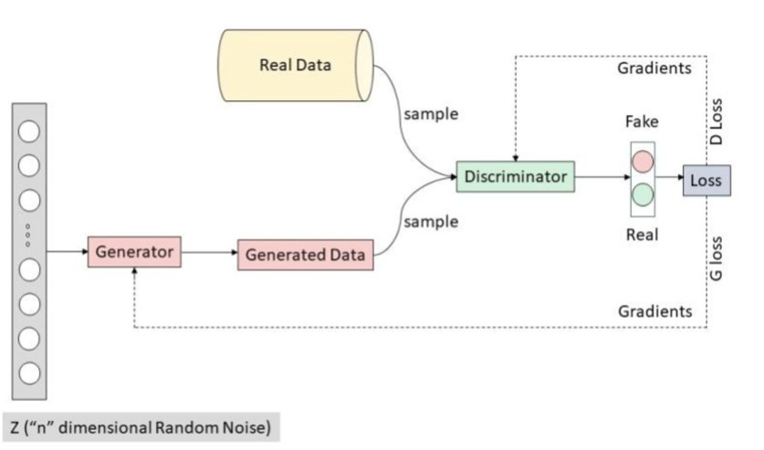 AI-Enhanced Pediatric Pneumonia Detection A CNN-Based Approach Using Data Augmentation and Generative Adversarial Networks GANs