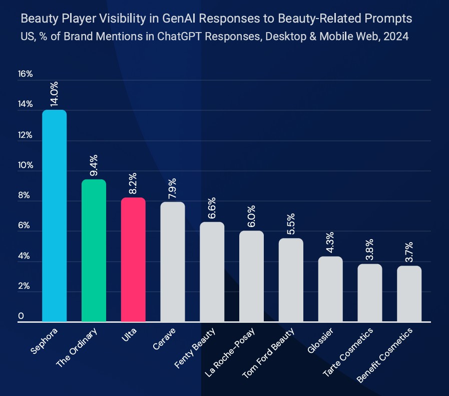2025 US Beauty Landscape Whos Leading the Market