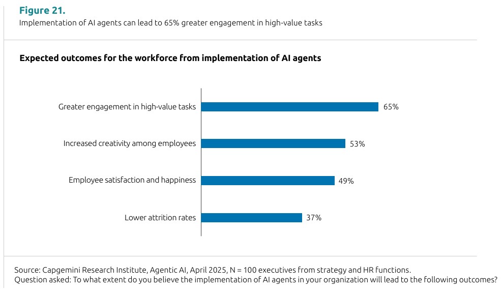 Rise of agentic AI How trust is the key to human-AI collaboration