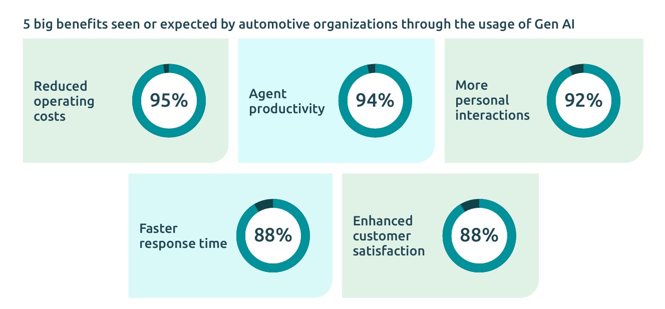 Unleashing the value of customer service