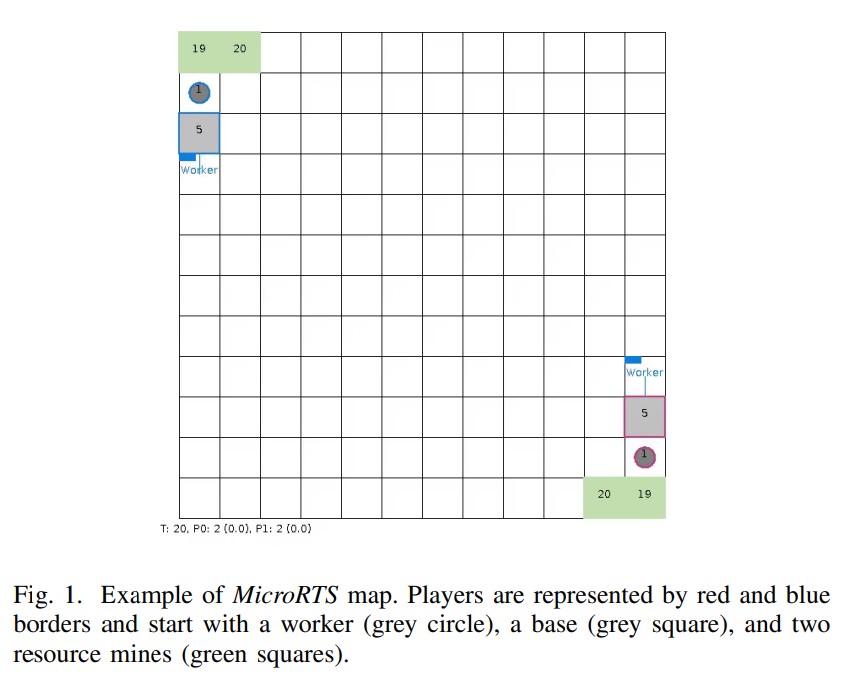 Play Style Identification Using Low-Level Representations of Play Traces in MicroRTS
