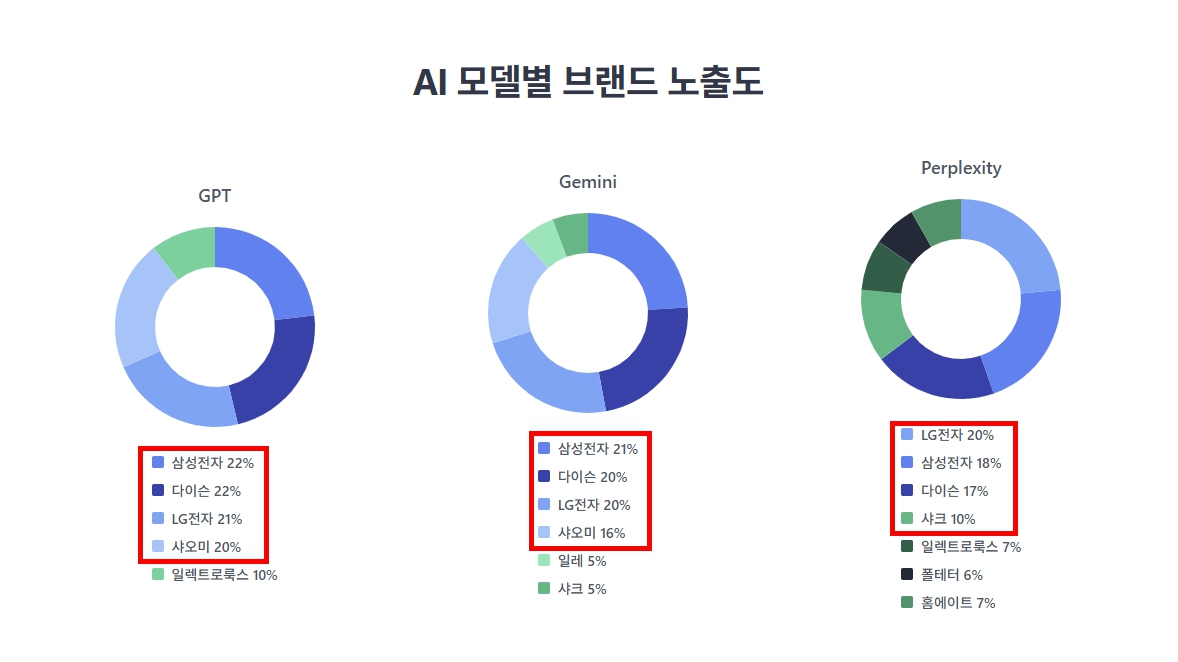 [AI 시대 마케팅 대전환] 제로 클릭이 왜 무서운가