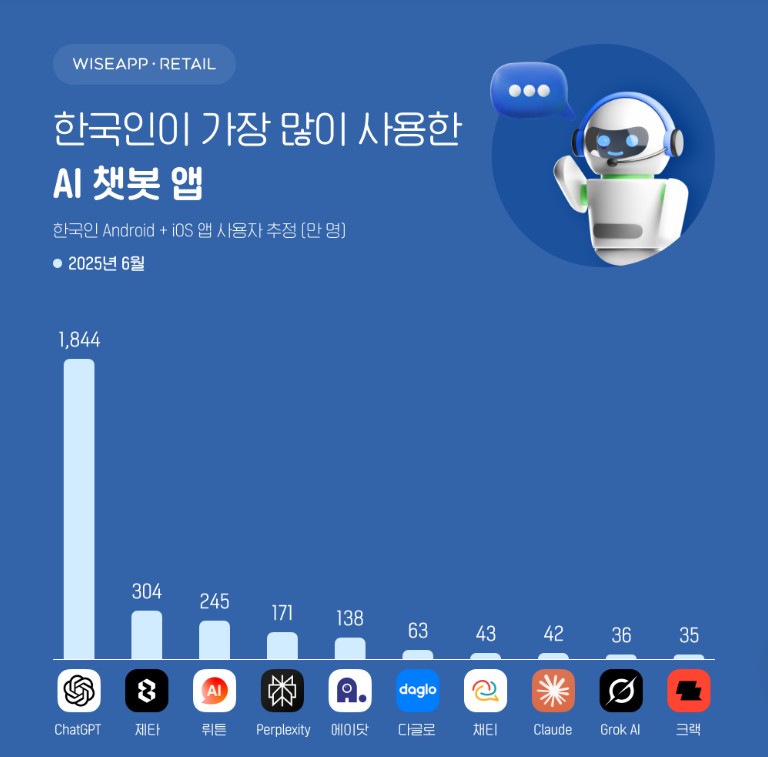 AI