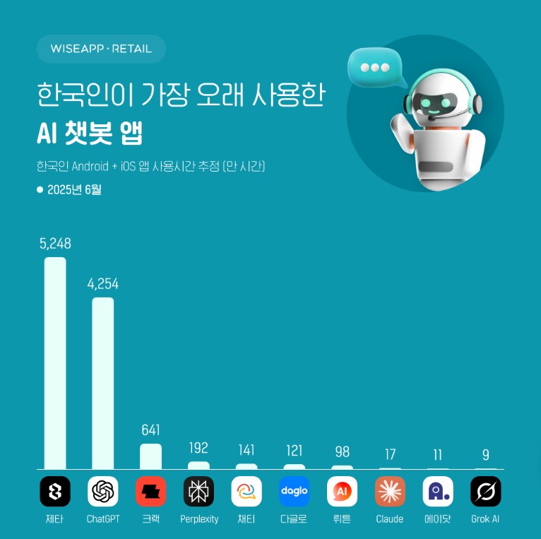 AI