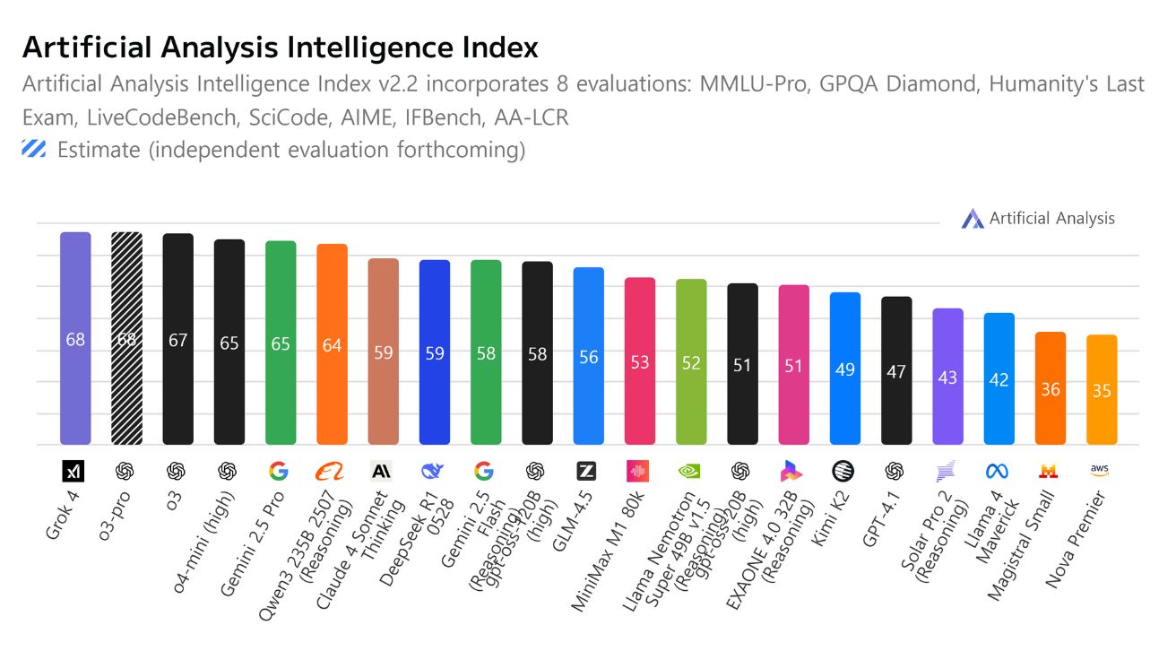 최신 뉴스 보관 - 515 중 177 번째 페이지 - AI매터스
