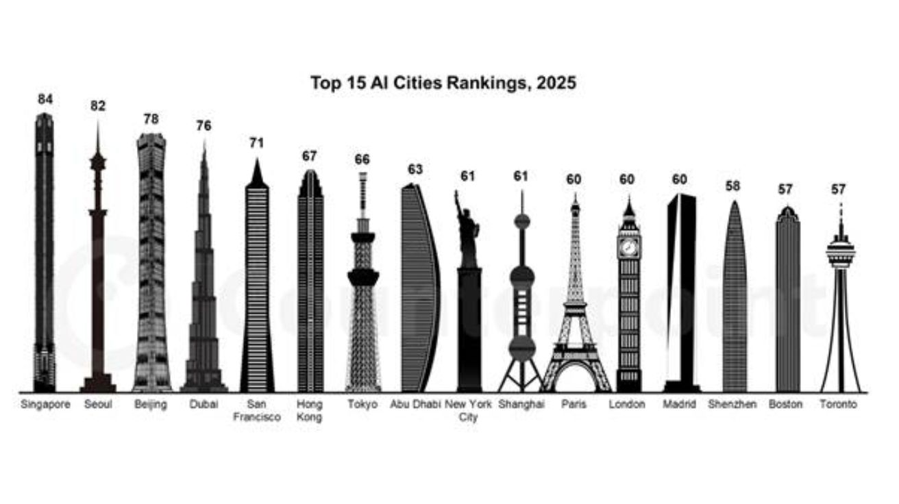 최신 뉴스 보관 - 515 중 177 번째 페이지 - AI매터스