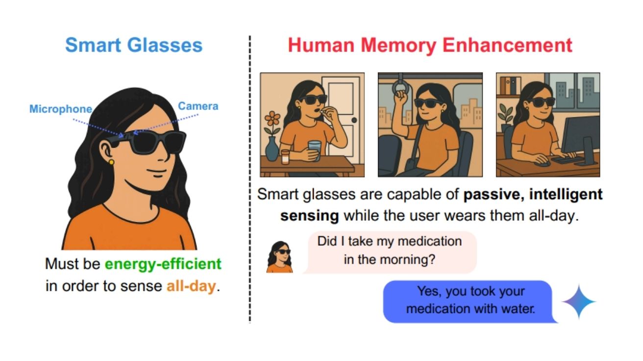 “서랍 여는 소리로 카메라 ON”… 전력 54% 아끼는 구글의 스마트 안경 기술 공개 – AI 매터스 l AI Matters