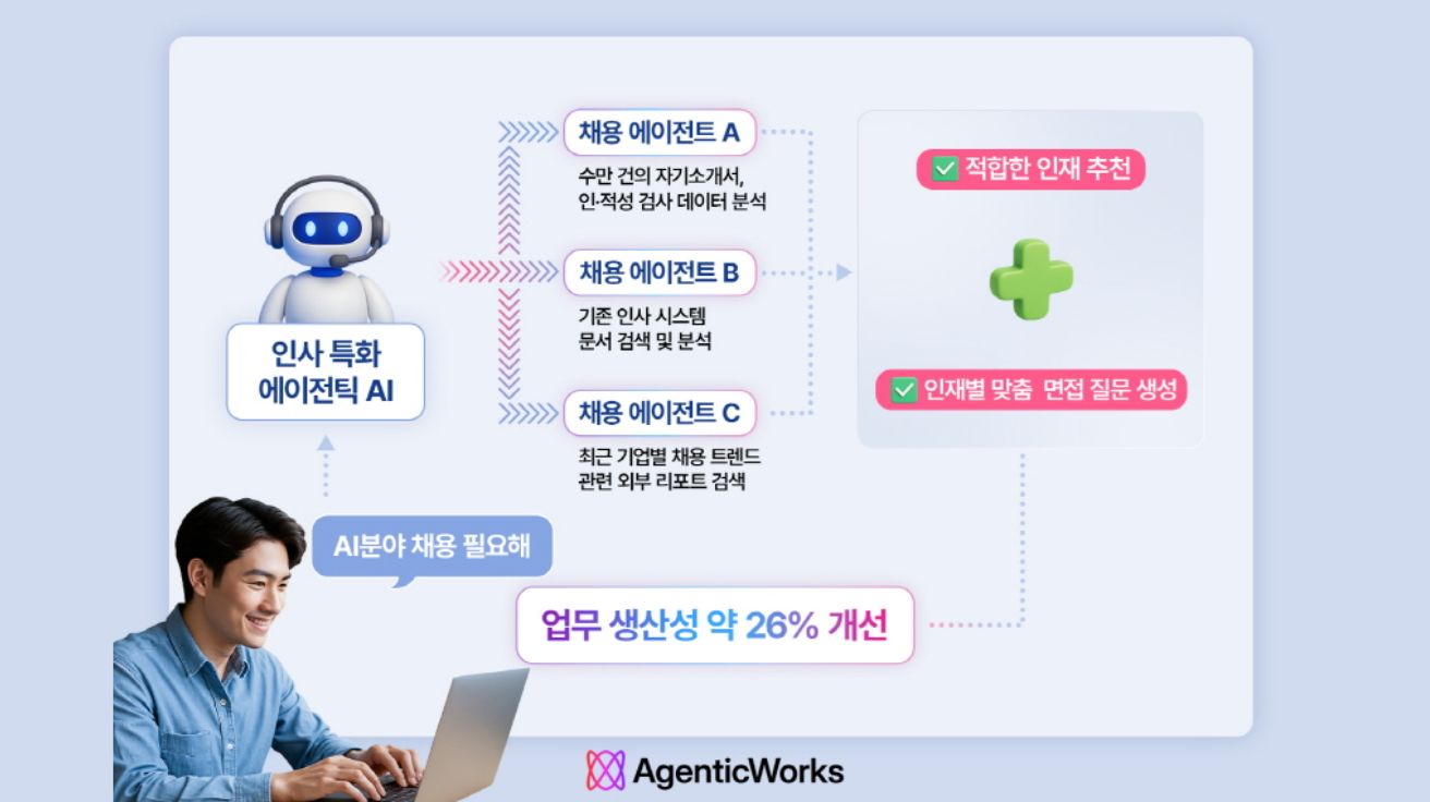 “똑똑한 AI 동료 만든다” LG CNS, 에이전틱 AI 플랫폼 '에이전틱웍스' 공개