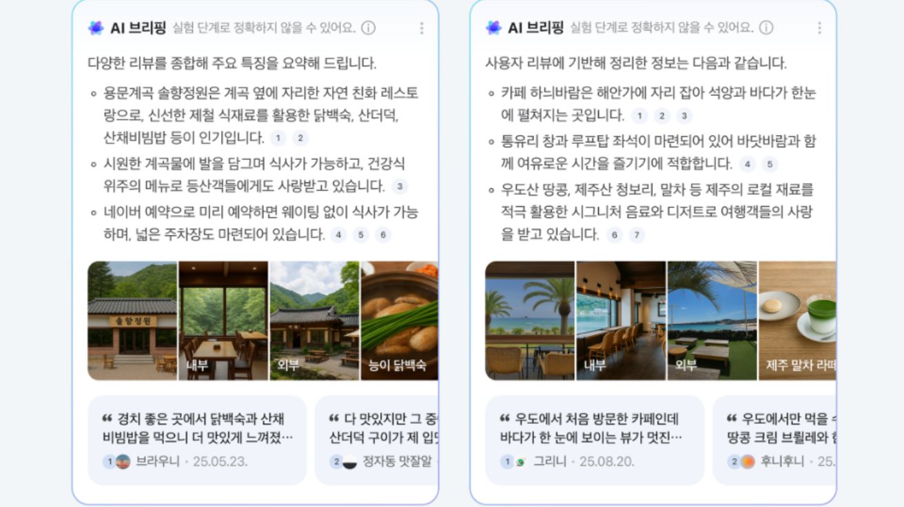 네이버 플레이스, AI 브리핑 도입 후 체류시간 10% 클릭률 27% 급증