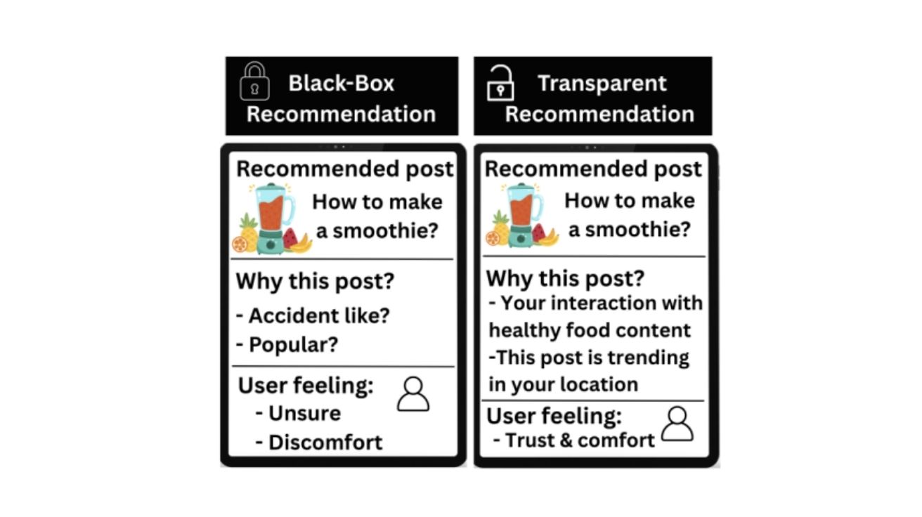 Context-Aware Visualization for Explainable AI Recommendations in Social Media: A Vision for User-Aligned Explanations