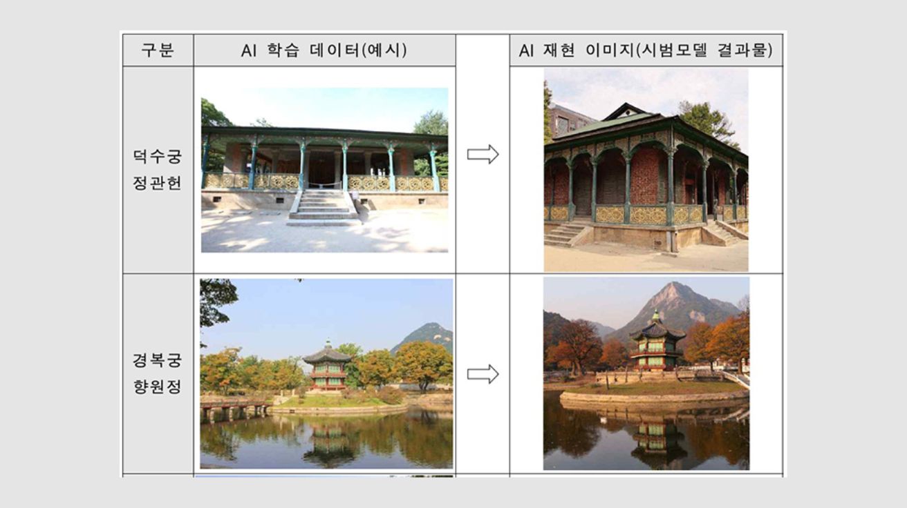 ‘빛 바랜 문화재 고퀄리티로 재현한다’… 국가유산청, 한국형 '창작 AI' 개발 본격화