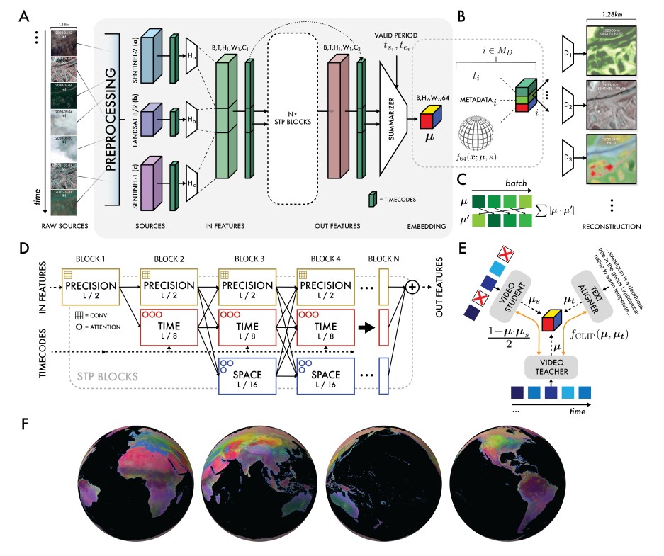 AlphaEarth Foundations An embedding field model for accurate and efficient global mapping from sparse label data