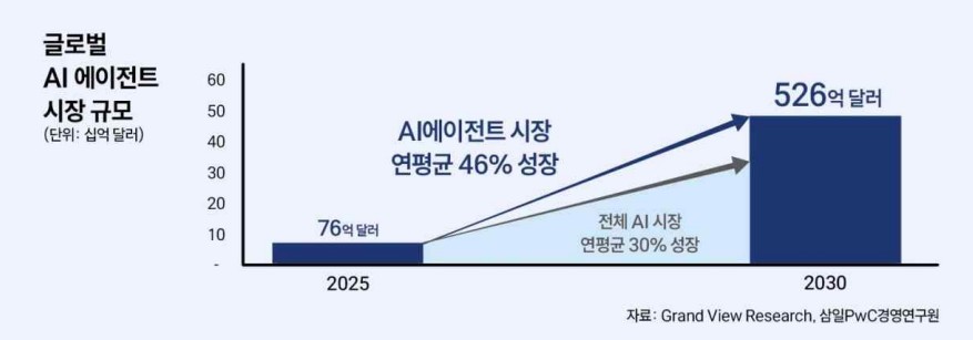 AI 1 AI