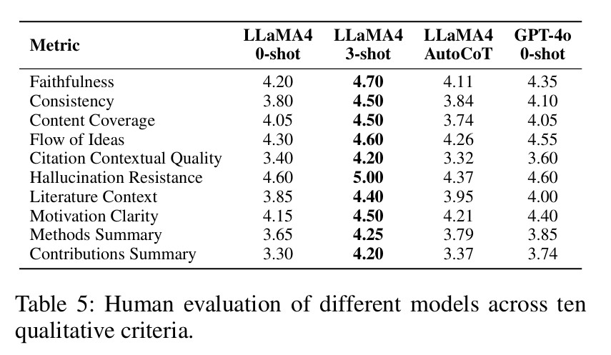Lets Use ChatGPT To Write Our Paper Benchmarking LLMs To Write the Introduction of a Research Paper