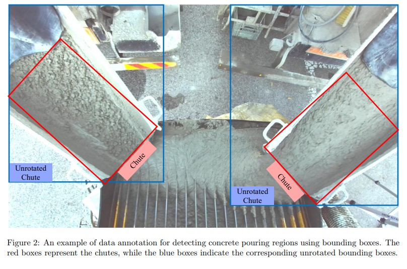 SlumpGuard An AI-Powered Real-Time System for Automated Concrete Slump Prediction via Video Analysis 