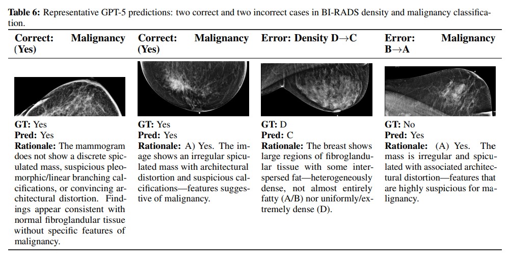 Is ChatGPT-5 Ready for Mammogram VQA 