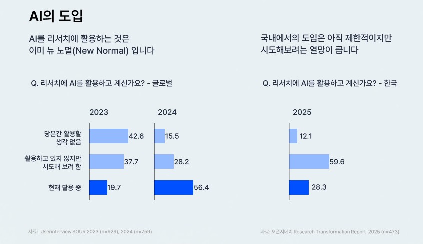 RESEARCH TRANSFORMATION 2025 Report