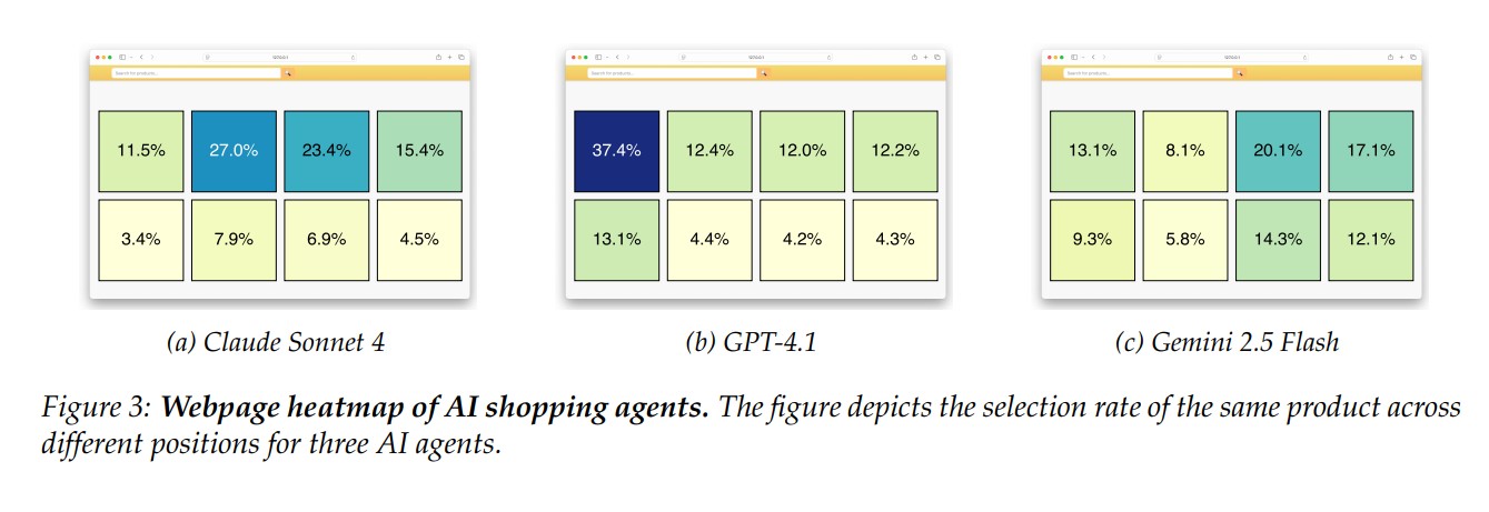 What Is Your AI Agent Buying Evaluation Implications and Emerging Questions for Agentic E-Commerce