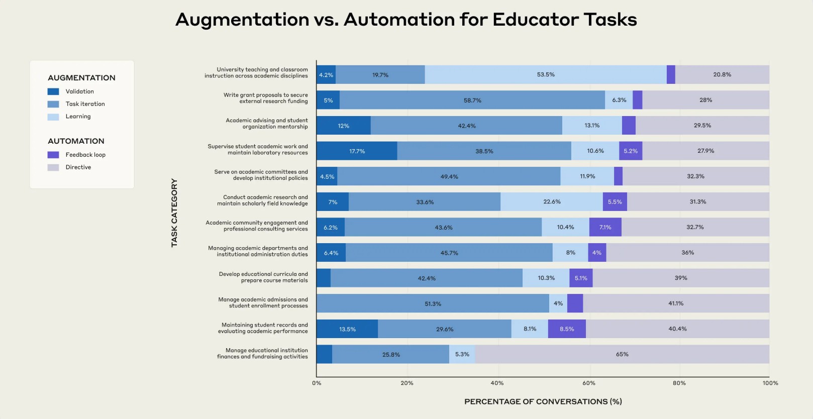 Anthropic Education Report How educators use Claude