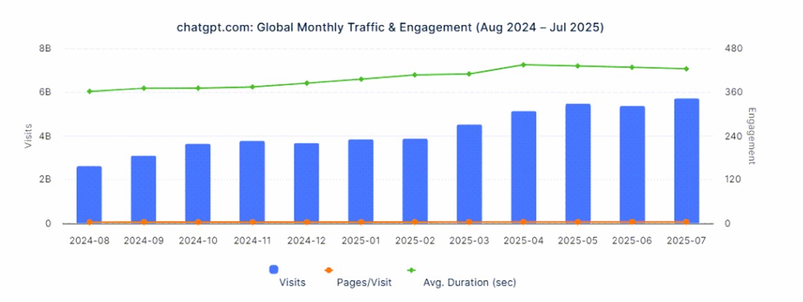 ChatGPT Monthly Visits SEO Analysis Competitor Comparisons