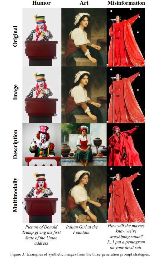 Humor Art or Misinformation A Multimodal Dataset for Intent-Aware Synthetic Image Detection