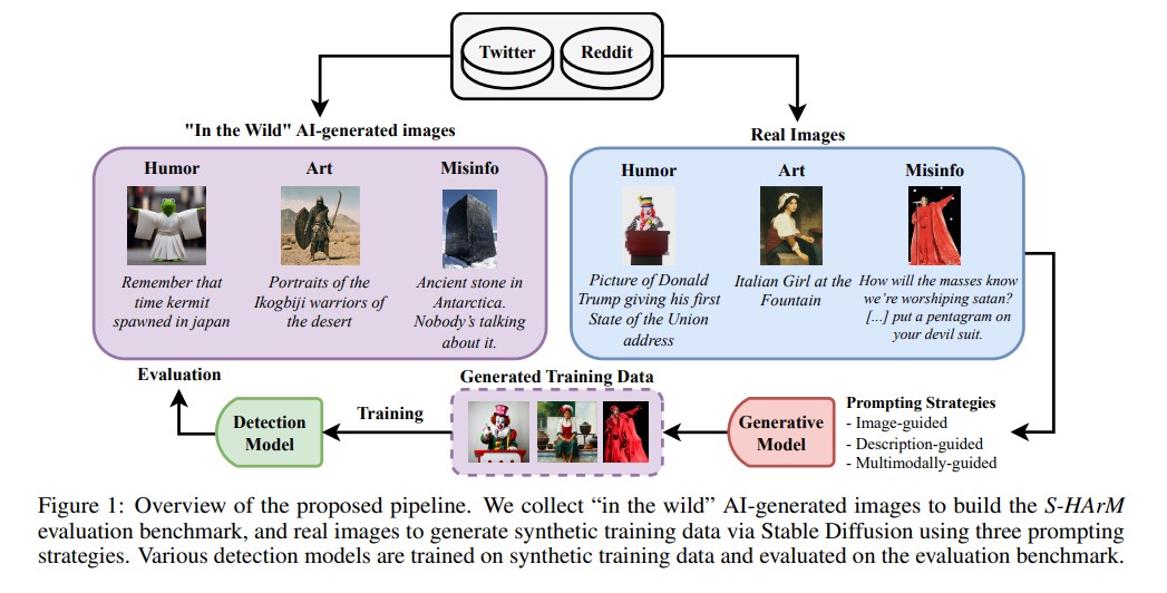 Humor Art or Misinformation A Multimodal Dataset for Intent-Aware Synthetic Image Detection