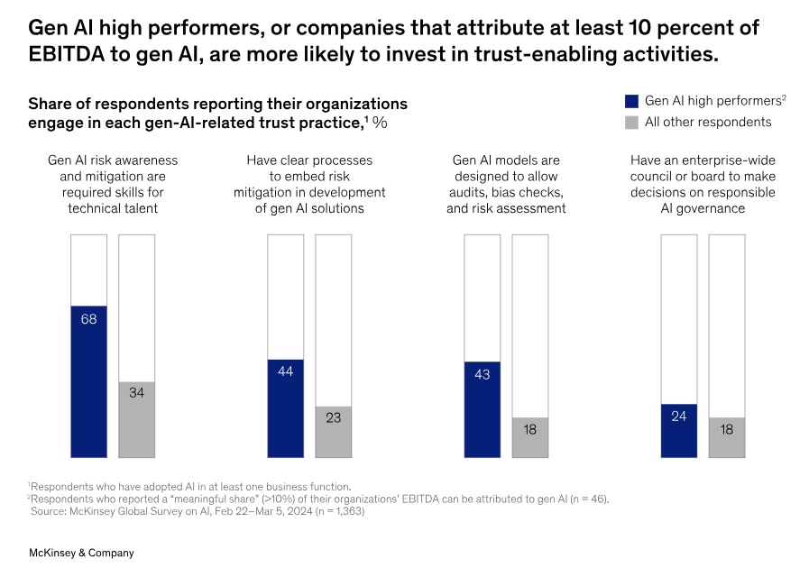 Reconfiguring work Change management in the age of gen AI