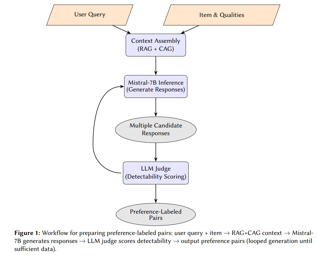 JU-NLP at Touch Covert Advertisement in Conversational AI-Generation and Detection Strategies