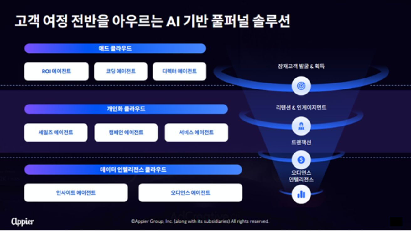 애피어, 에이전틱 AI 기반 8개 특화 에이전트 공개… 마케팅 ROI 혁신 나선다