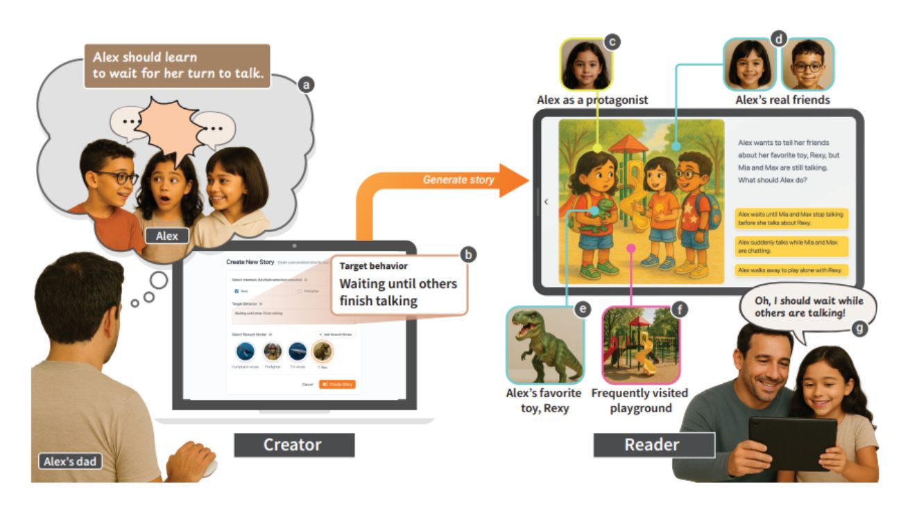 AutiHero: Leveraging Generative AI in Social Narratives to Engage Parents in Story-Driven Behavioral Guidance for Autistic Children
