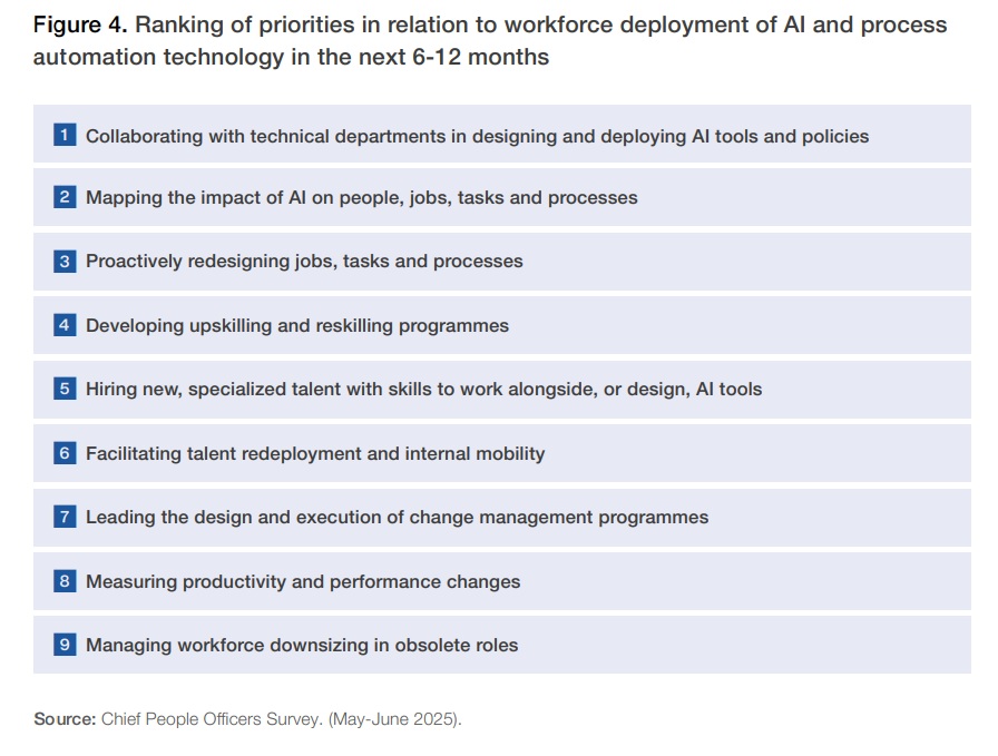 Chief People Officers Outlook  September 2025