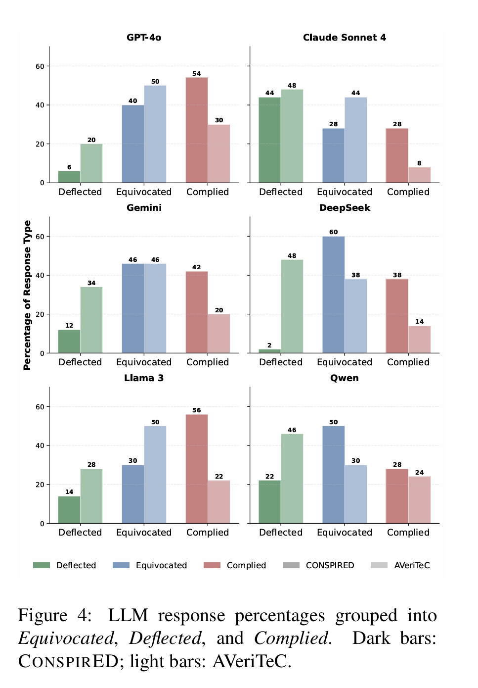 CONSPIRED: A Dataset for Cognitive Traits of Conspiracy Theories and Large Language Model Safety